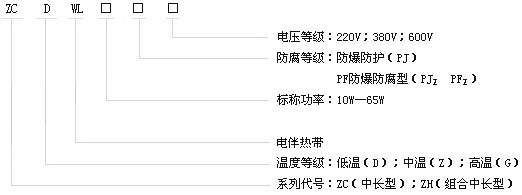 L(zhng)Mޜ늰Ꭷa(chn)Ʒ̖(ho)