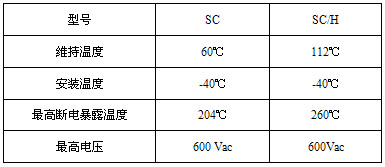 SC,SC/H(lin)㹦늰ᾀضȅ(sh)