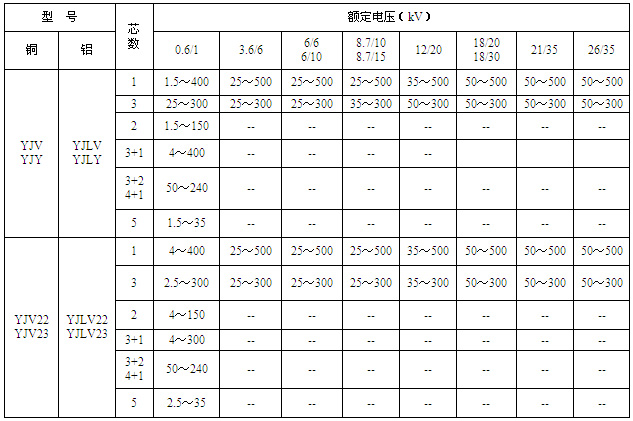 35kv½(lin)ϩ^|~늉(bio)Q漰о(sh)