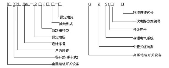 KYN28A-12GZS1ͽzbʽ_P(gun)̖(ho)f