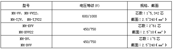 ͻ|Ҏ(gu)񷶇