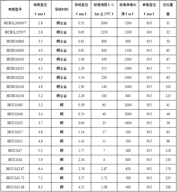 HCH/HCC~o(h)׵V^ᾀg(sh)(sh)