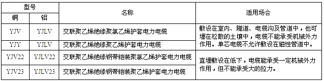  35kv½(lin)ϩ^|̖(ho) Q;