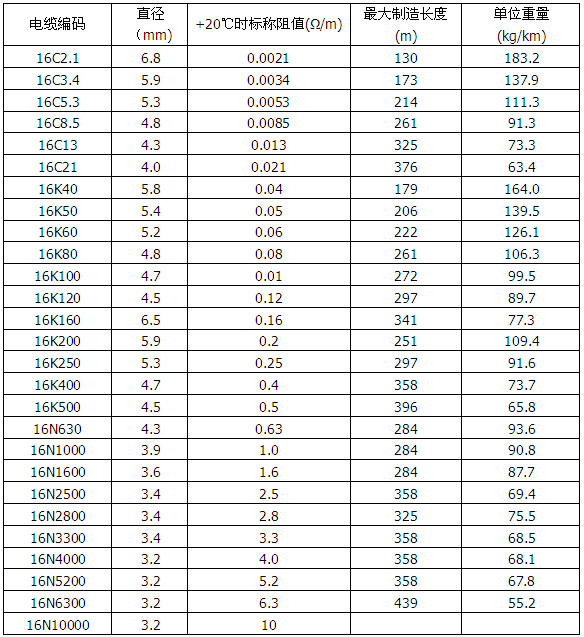 MIAL 825Ͻo(h)׵V^ӟ|Ҏ(gu)(600V о)