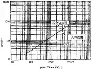 ^ Cl S