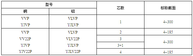 zb|Ҏ(gu)񅢔(sh)