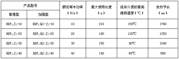 RDP2-J3㹦늰ᎧҎ(gu)Ҫ(sh) 