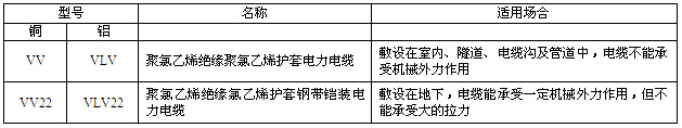 35kv½(lin)ϩ^| ̖(ho)Q